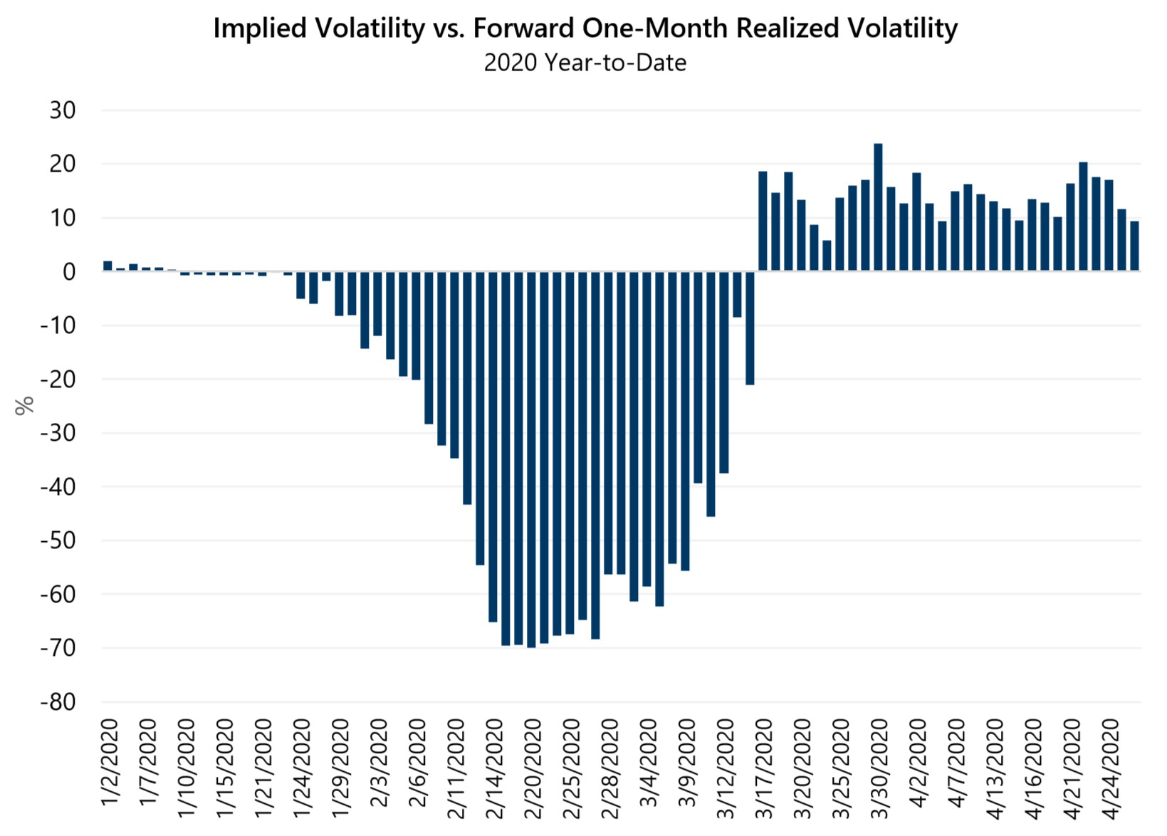 An Update on the Volatility Risk Premium (VRP) - Gateway Investment ...