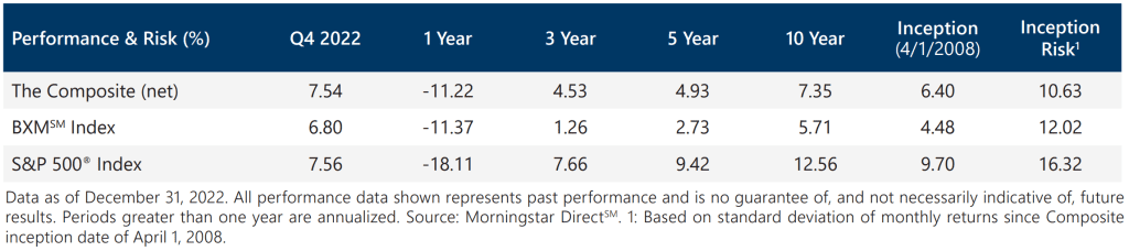 Active Overwrite Performance Summary - Q4 2022