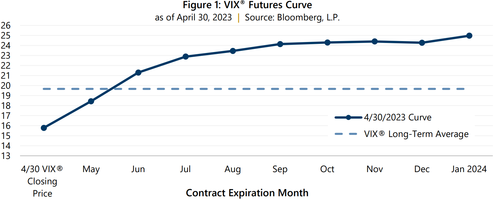 Lower, not Low: An Examination of Recent Volatility Trends - Gateway ...