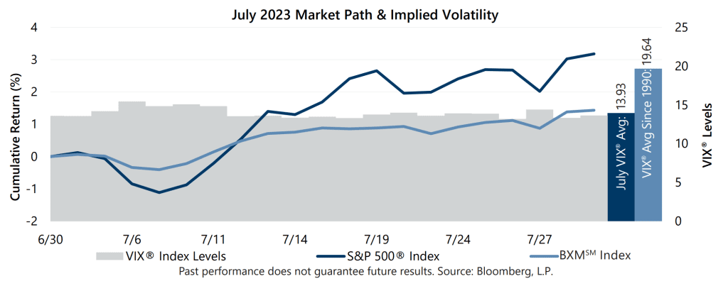 July 2023 Market Recap