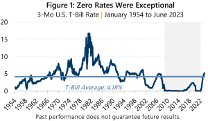 June 2023 Market Perspective