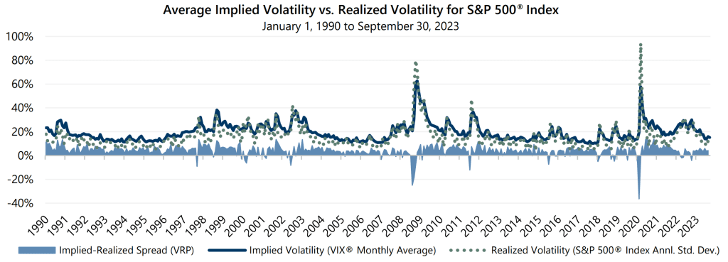 Market Perspective - September 2023