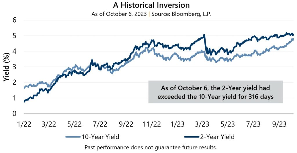 September 2023 Volatility Briefing