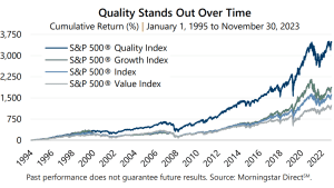 Market Perspective - November 2023