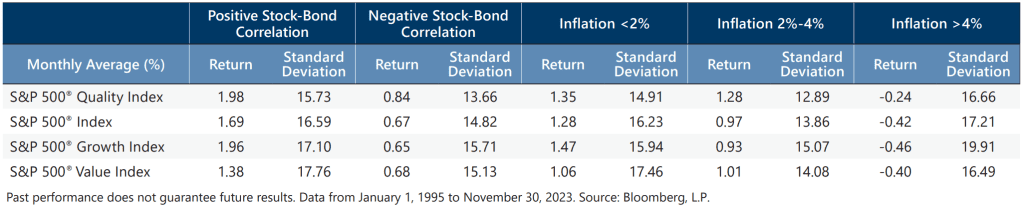 Market Perspective - November 2023