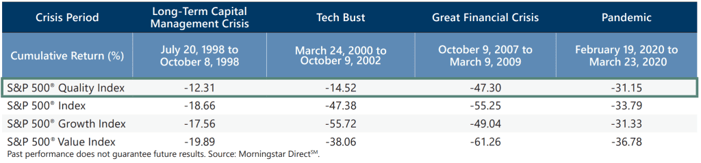 Market Perspective - November 2023