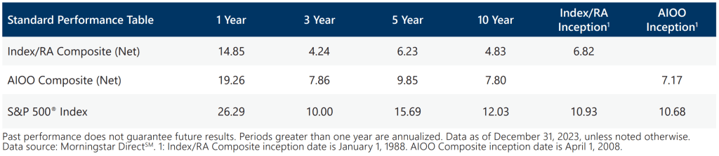 Market Perspective - December 2023