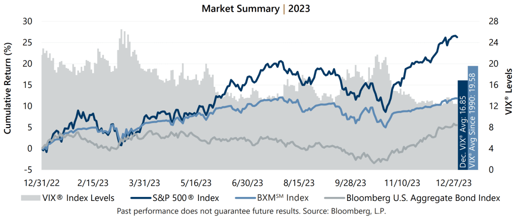 December 2023 Market Recap