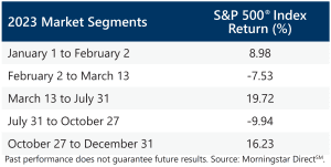 December 2023 Market Recap