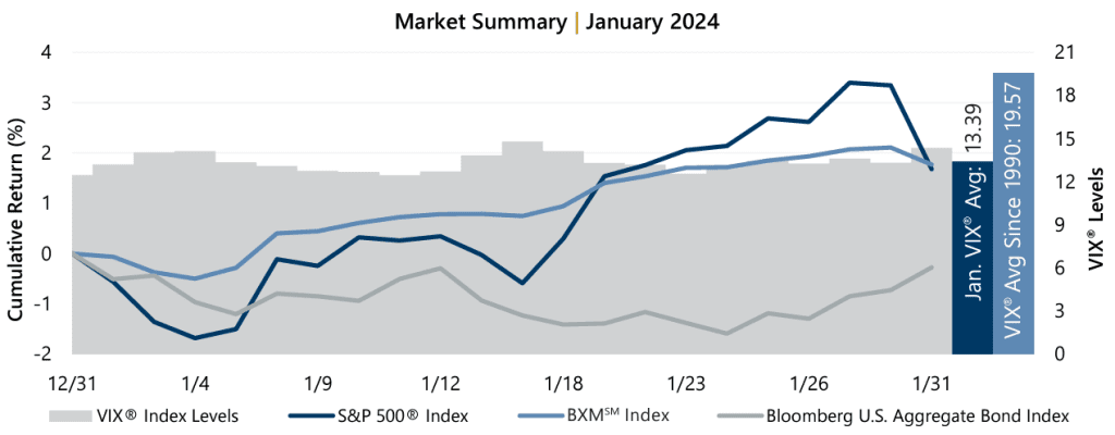 January 2024 Market Recap