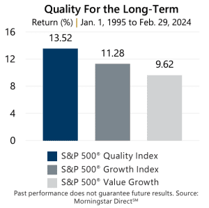 Quality Comparison: Minimum Volatility and High Dividend