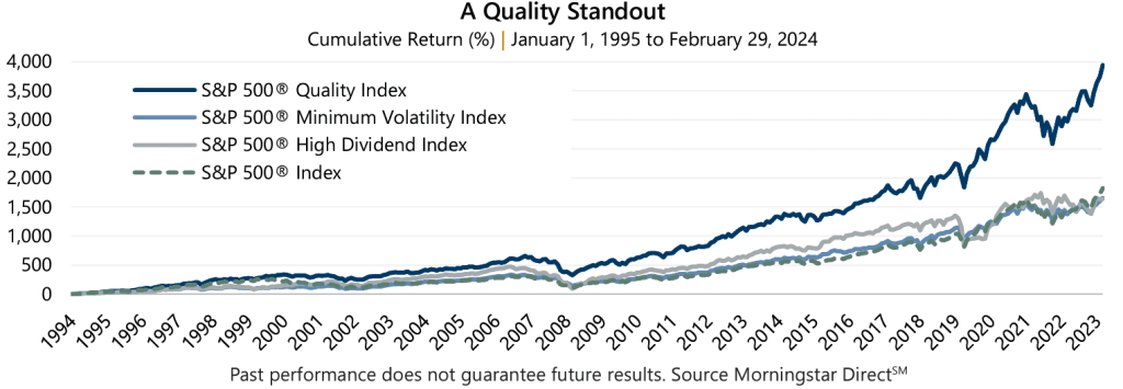 Quality Comparison: Minimum Volatility and High Dividend