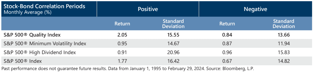 Quality Comparison: Minimum Volatility and High Dividend