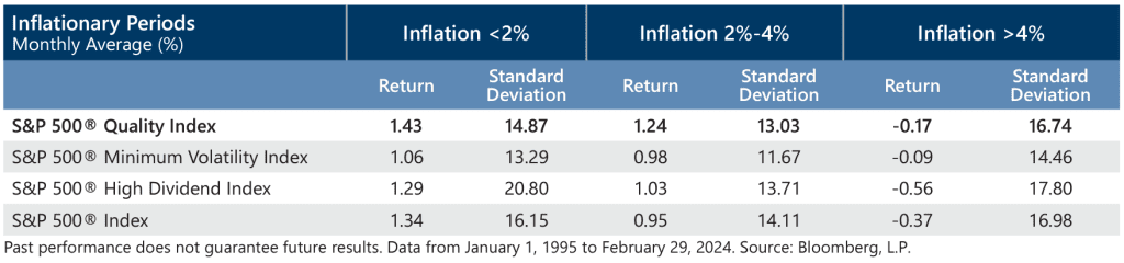 Quality Comparison: Minimum Volatility and High Dividend