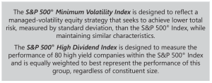 Quality Comparison: Minimum Volatility and High Dividend