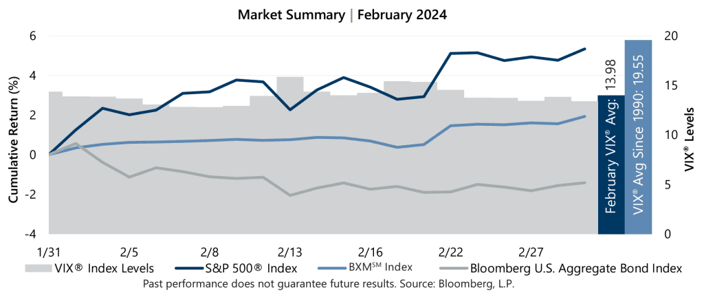 February 2024 Market Recap